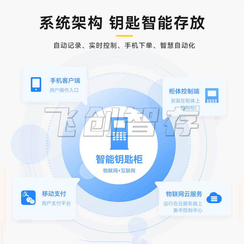 智汽车钥钥匙店柜车库小区酒匙存放能柜人脸识别刷卡钥匙暂存柜