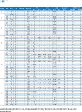 新款品不锈钢梯形丝杆t型丝杆粗牙丝杠梯形螺杆方扣牙条tr16t20t3