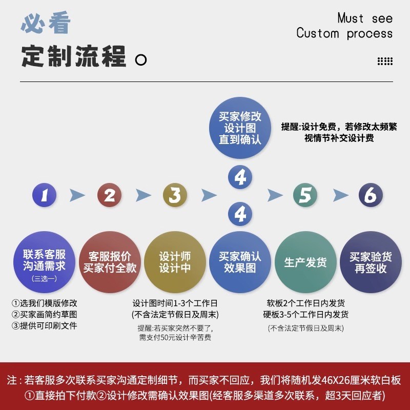 定制磁性软白板企业文化墙展板目标板业绩榜公告栏可擦写看板墙贴