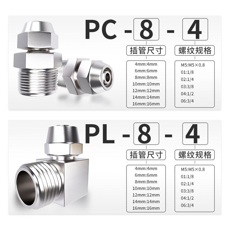 气管快速接头气动快拧接头PC8-02/4-M5/12-04螺纹直通配件大全铜