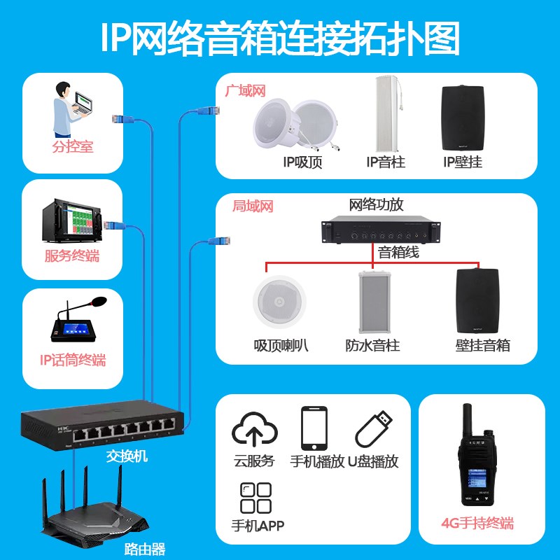 天怡IP网络音柱及网络公共广播系统室内外防水校园音箱音柱SIP