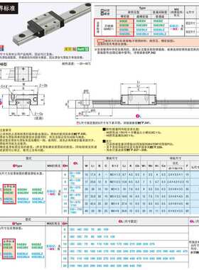 SSE2BL8 微型直线导轨SSEBL8-35/45/65/75/90/95/105/110/120