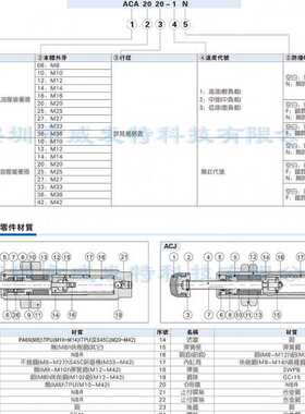 ACA1416-1N ACA1416-2N ACA1416-3N亚德客油压缓冲器