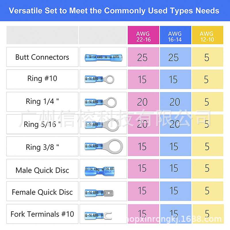 亚马逊320pcs盒装热缩端子组合 防水中间端子热缩绝缘接线中接管