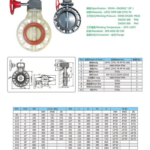 供应FRPP涡齿蝶阀 EPDM阀座 D371X-10S  DN125 天津大禹塑胶阀门
