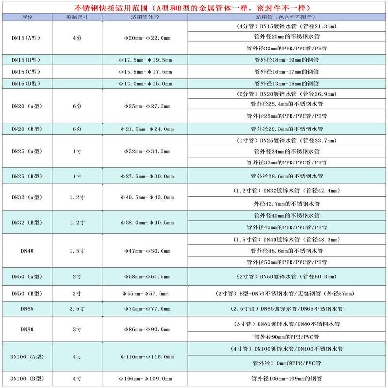 定制304不锈钢弯头快速接头抢修弯头三通快速接水管热水管抢修器