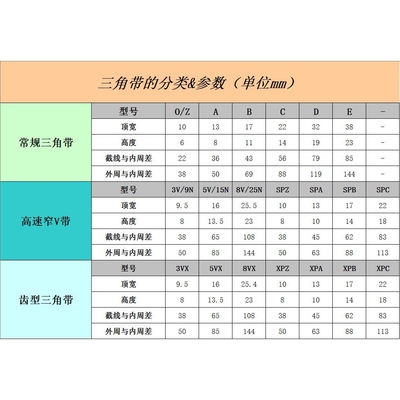 三维三角带XPC2120XPC2180XPC2240XPC3000XPC3300XPC4500
