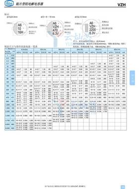 贴电解电容35V22UFMXS片6.3*5.7VZH220VM1-TR06061000只/盘
