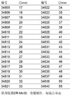 SATA世达工具 3/4系列六角风动长套筒 36mm 34624