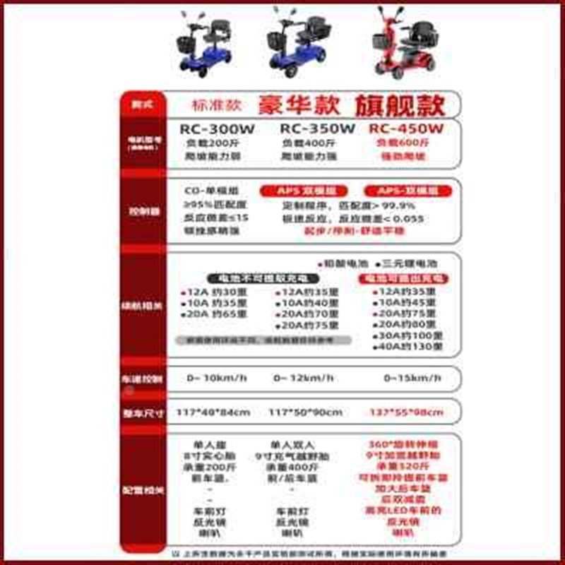 厂促人代步四轮电动小型家用残车疾人电F瓶车老年折叠轻便助力老