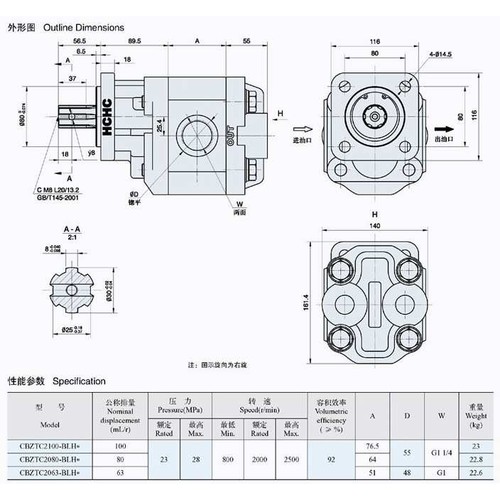 原装合肥长源齿轮泵CBZTC2063-BLHR BLHL