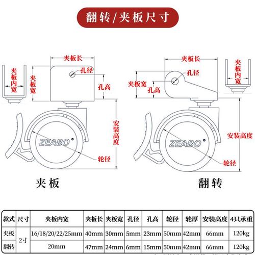 (4只装)婴儿床夹板万向轮w翻转轮童床配件螺丝轮带刹车滑轮静音轮