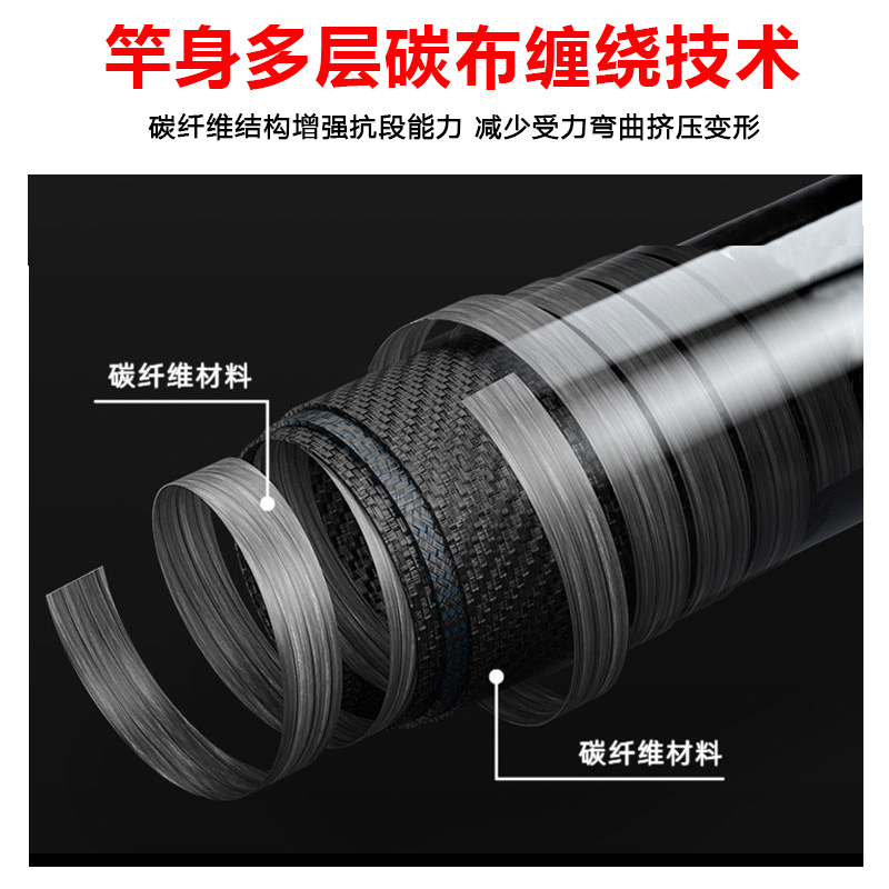 威武渔具六轴素材竿打鳖甲鱼竿坯DIY素杆光竿四节伸缩裸杆