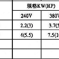 NHDINC台湾NHD电动机启动器MSP11-09D-PB
