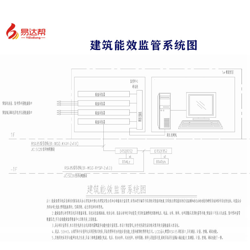 Acrel-5000建筑能效监管分析管理系统能耗监测系统电力监控多参数