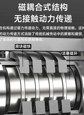 磁偶无杆气缸CY3B6/10/15/20/25/32CY1B40H*100/300/700/800~2000