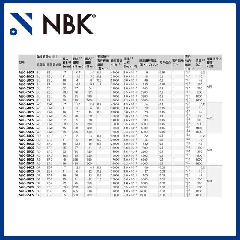 NBK MJC-CS-RD多色弹性间隔体型联轴器 梅花联轴器 可加键槽