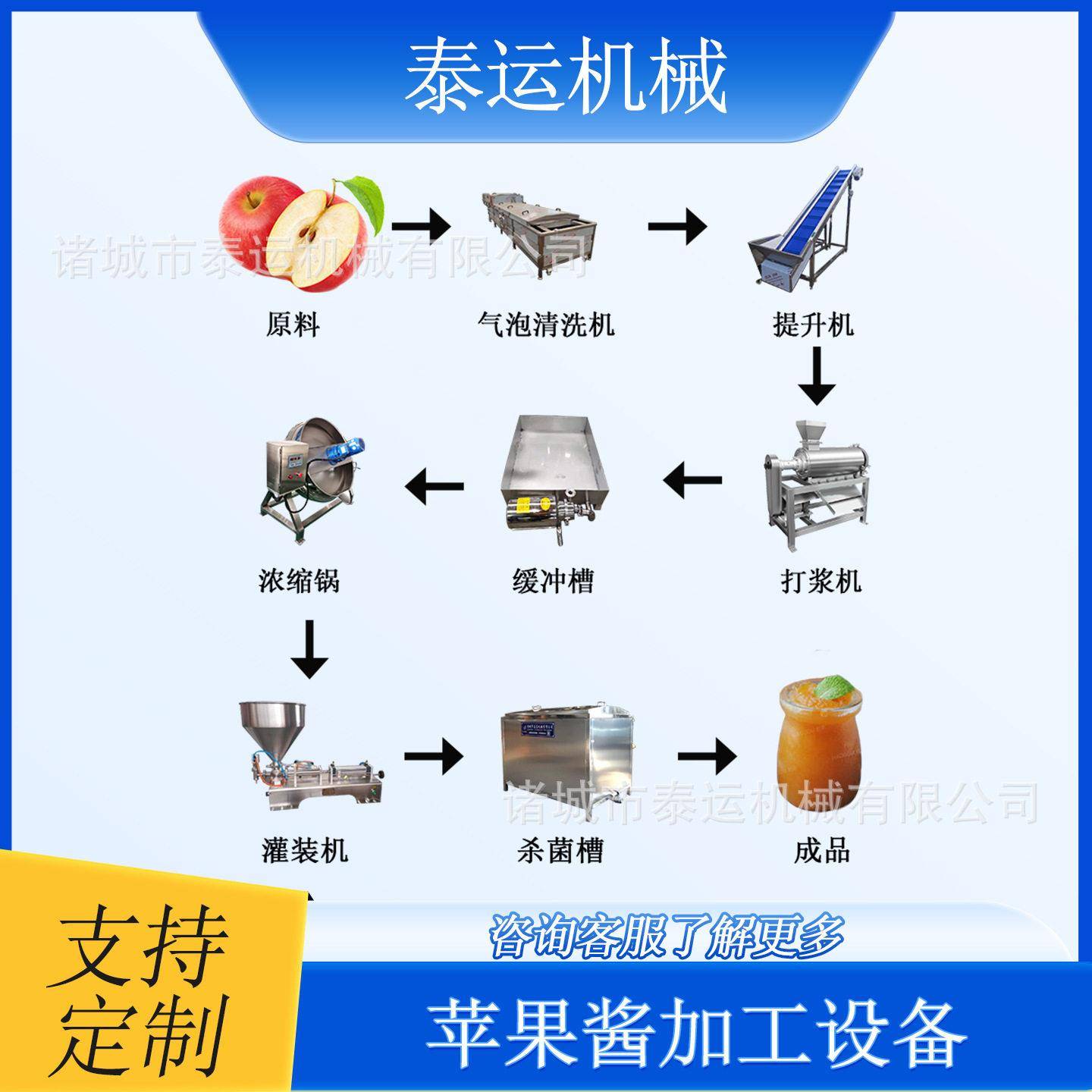 苹果酱加工设备金桔柠檬酱生产线凤梨果酱熬煮炒锅椰膏浓缩设备