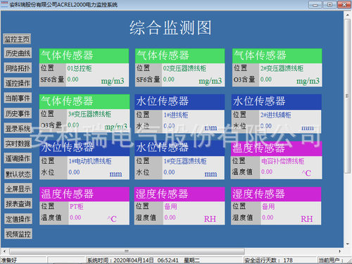 综合管廊10kV地面变电所用电力监控系统Acrel-2000