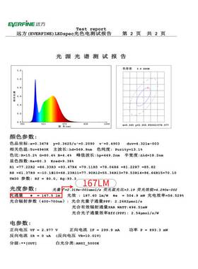 2835灯珠1W代替LM301B160LM高亮植物生长3Vled贴片LED灯珠