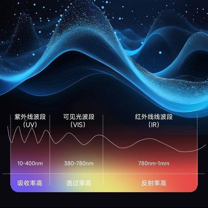 洛列热车防362晒隔X系鸿运紫前挡风汽车贴全车车盾窗太阳
