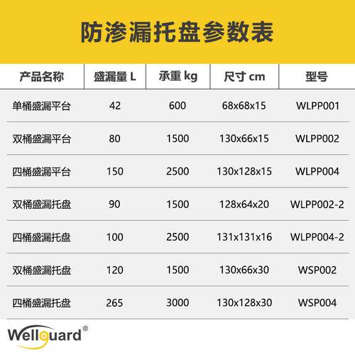 泄危漏危废防渗托盘化学品油桶防漏HOG接油盘防盛漏二次容器化品