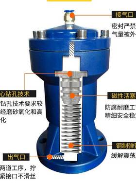 加强型气动敲击锤AH/SK-30/40/60/80/100LP加长空气锤料仓下料锤