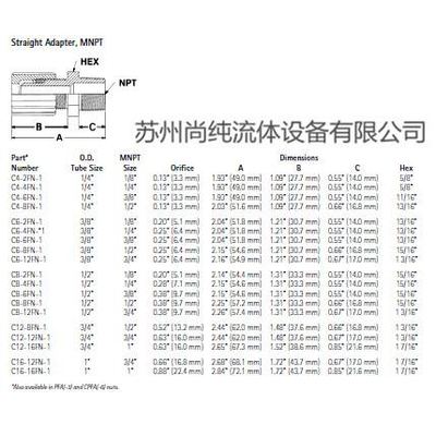 PFA接头/ENTEGRIS/外牙直接/1/2—3/4MNPT