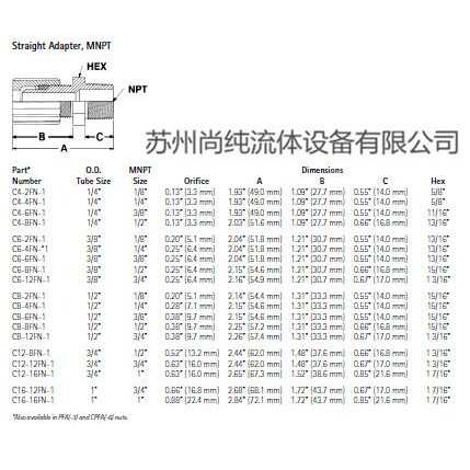 PFA接头/ENTEGRIS/外牙直接/1/2—3/4MNPT