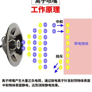 JS-205A风淋室专用除静电吹灰尘防静电离子风嘴除尘喷嘴静电消除