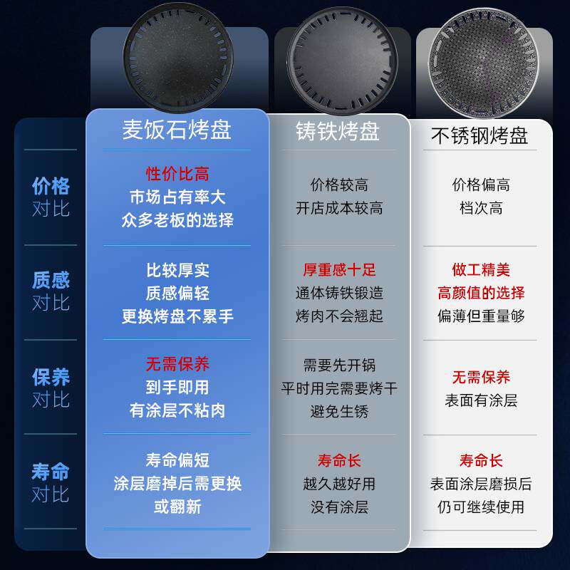 ?330mm烤盘韩式烤肉家用碳烤炉煎肉盘炭火烧烤盘商用篦子不粘煎