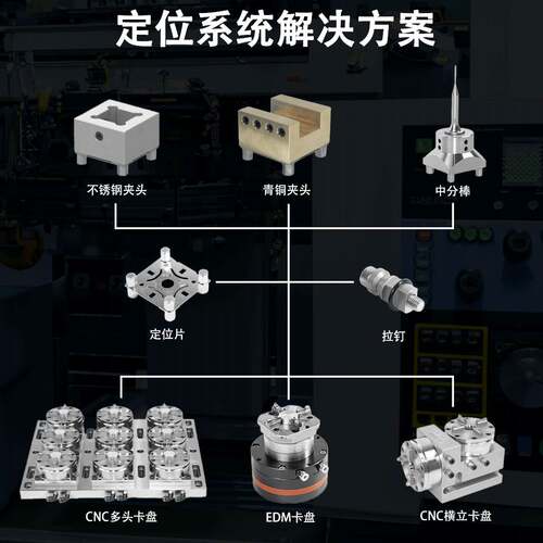 EROWA3R D150方型气动卡盘 铣床火花机CNC机床配件自动化工装夹具