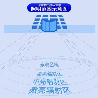 太农阳能庭灯村家用38农场果园防水LD大功院率超E亮照明灯体垒德
