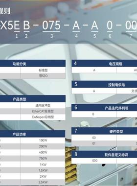 2HCFA装禾川伺服驱动器电套X5FB020机A电压20V总线伺SV-X2MH0服X5