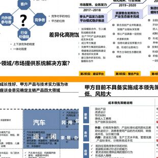 TB《工业集团2025战略规划正文(可编辑PPT134页）》战略管理46