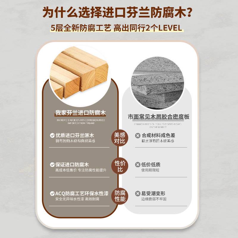 户外实木台阶室外门口浴室踏步木阶梯厨房木质脚踏板垫高mω其mω