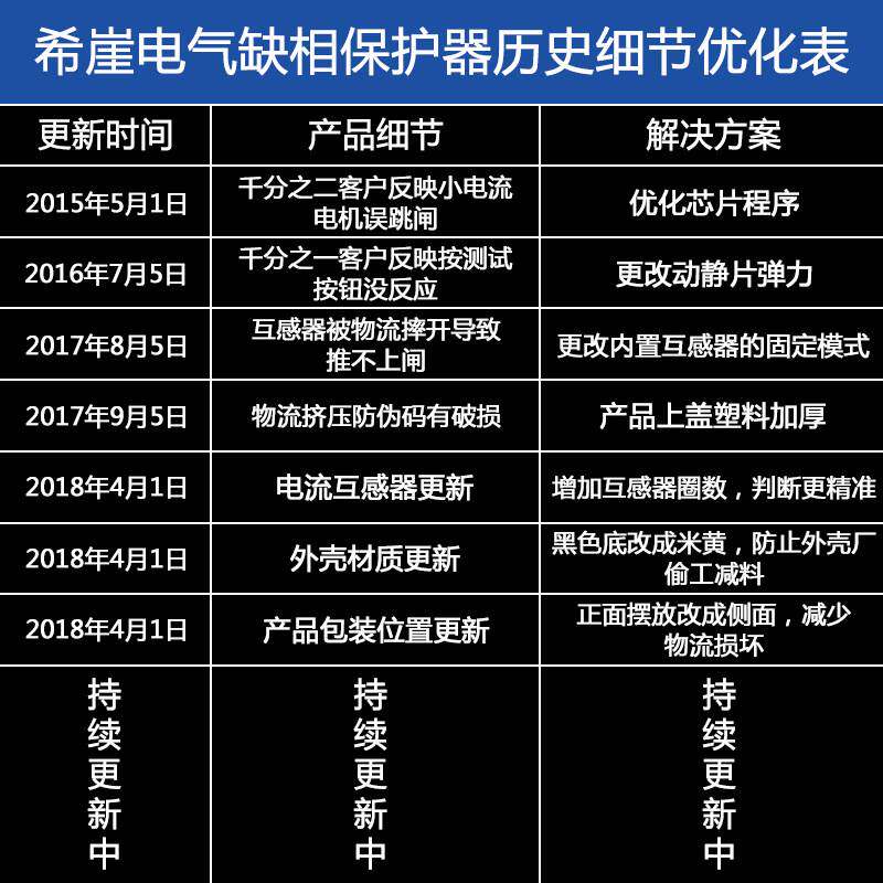 希崖水泵电机缺相保护器三相电开关电动机综合380V漏电保护器