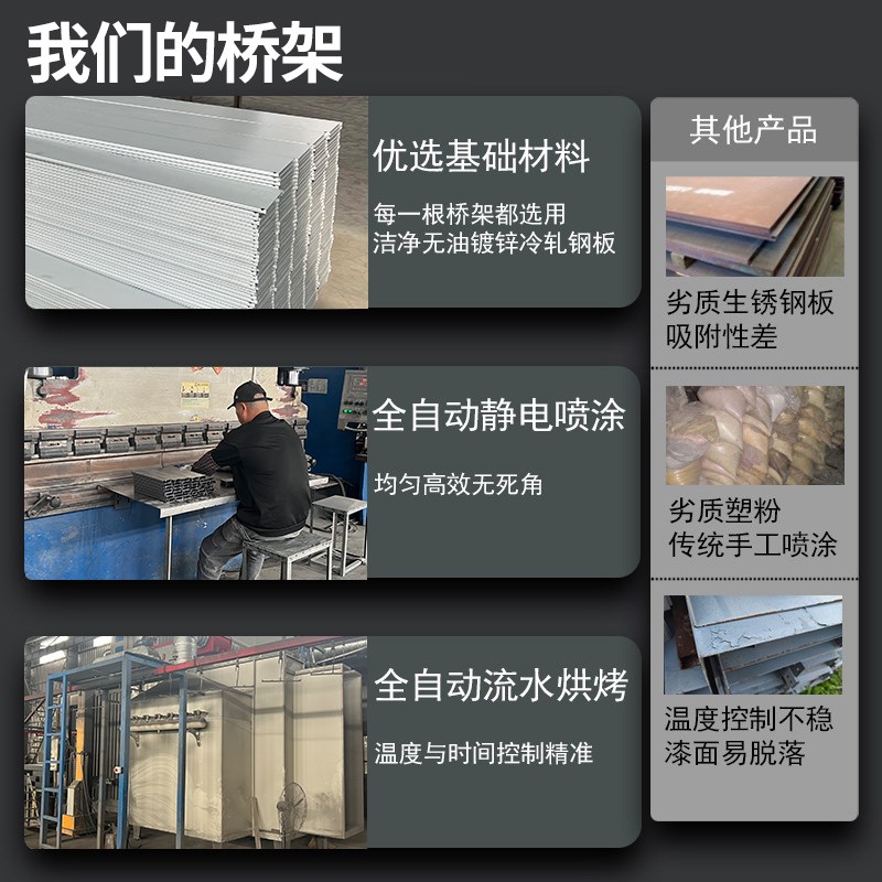 热浸锌桥架线槽电缆镀锌304不锈钢防火铝合金喷塑热镀锌200x100