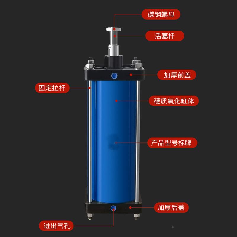 重Q型全铁气缸GI867IQGAQGSJB801/100/25/1B60/200/250/320/400