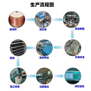 8三米路航弹簧743线4芯空航插空头PU卷线挂车螺旋加粗信号线