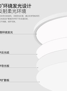 宝阁厅全光谱护眼吸顶灯超儿童薄653房卧室灯代简约客灯中山灯现