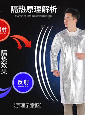 1铝箔隔服耐高温反衣防002620度冶热炼锻造炉前阻穿燃耐高温防护