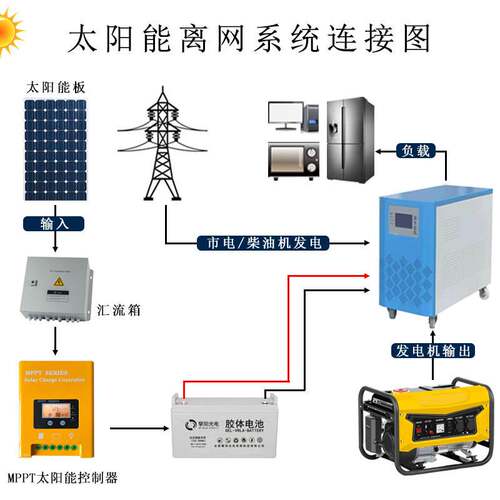 家用太阳能发电系统全套5000w小型离网储能水泵 家电一体机光伏板