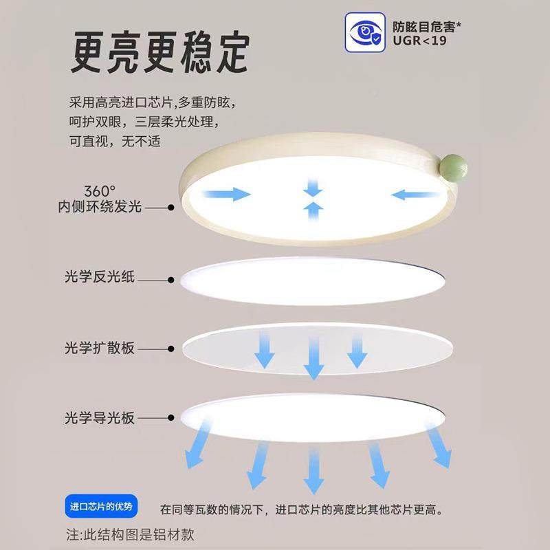 果果新奶油风书房眼吸顶灯简429约餐厅全护光谱灯款超薄无缝灯卧,家装灯饰光源,客厅吸顶灯,淘宝优惠券,粉丝福利购,淘宝优惠卷