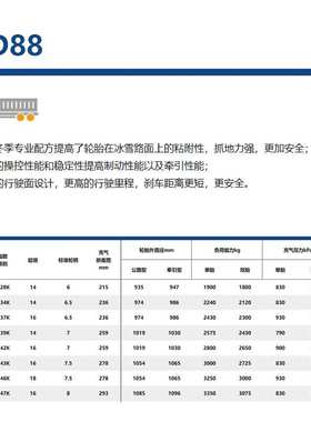 三角雪地胎8.25R20-14PR TRD88花纹 全钢丝轮胎