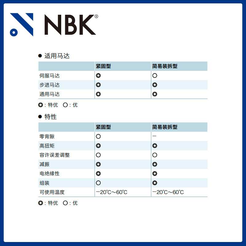 NBK MJC-30-RD  铝合金夹持梅花型挠性联轴器定位螺丝高紧固扭矩