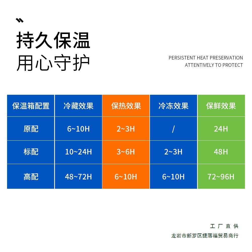 保温箱冷藏箱生鲜配送商用车载户外冰块存储手提小冰桶保热摆摊箱