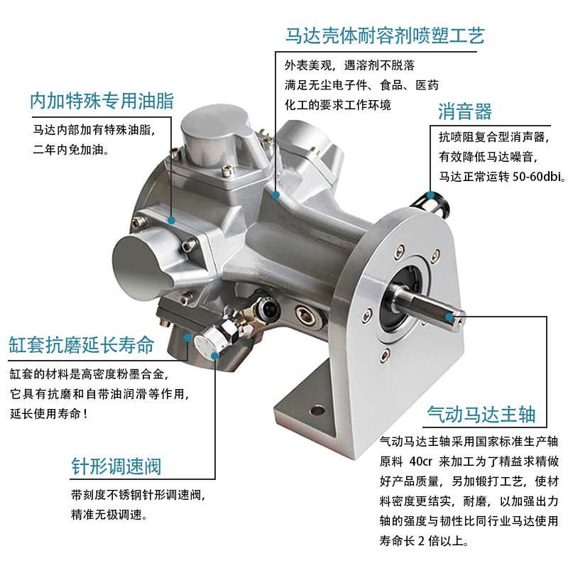 CTM1防爆工业级配减速机搅拌小型马达三缸正反转可调速活塞式