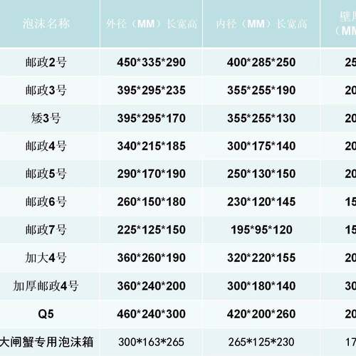 泡沫箱邮政2-7号号装杨大梅枇杷荔KVW泡沫铝箔袋保温包箱厂家直枝