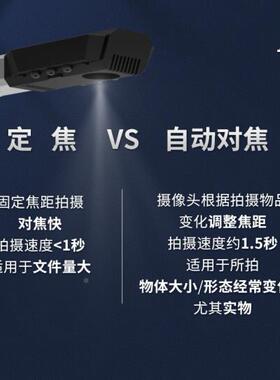 良田S200良田S2000幅面LS30LS500L高拍仪A4快速定焦高清扫描仪文